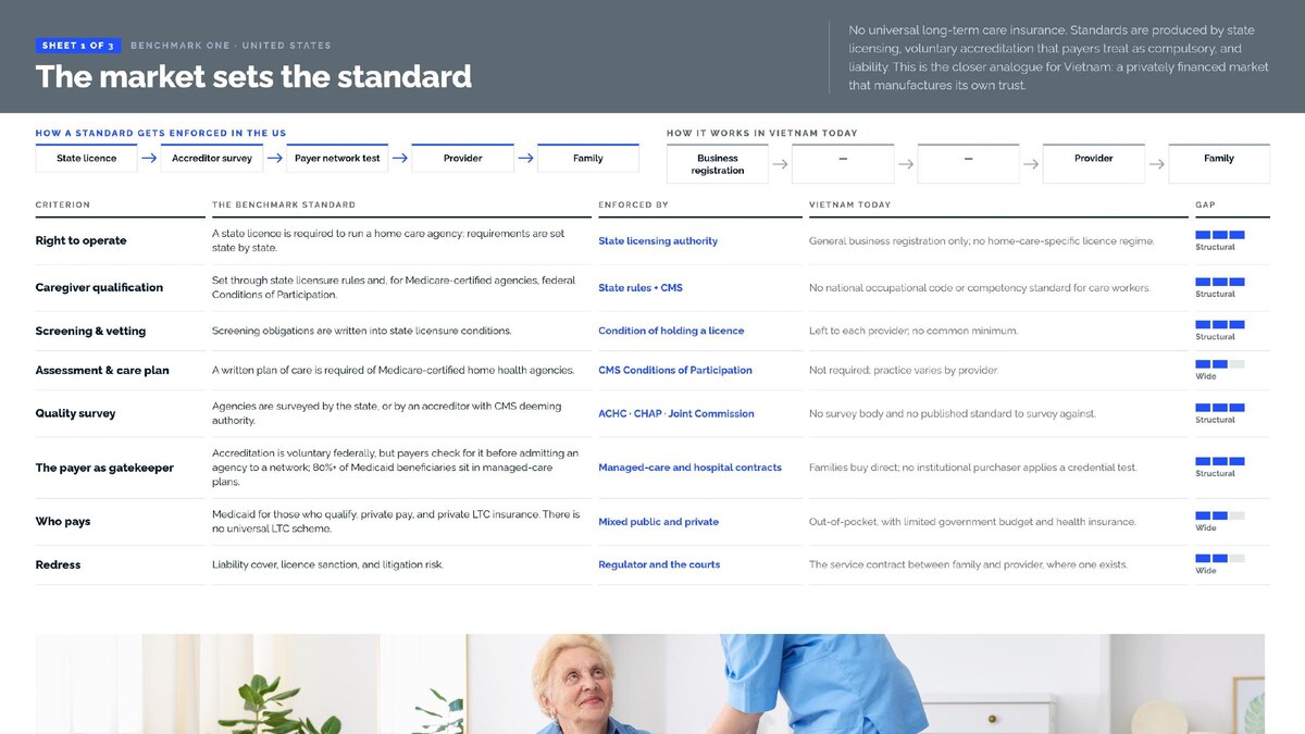 Comparison of home-care standards in the United States and Vietnam